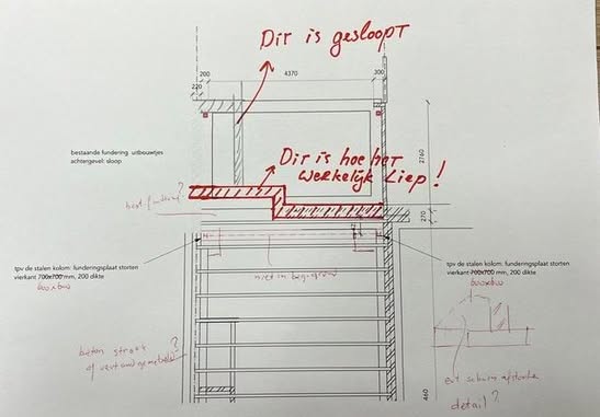 Geannoteerd detail van de vloeraansluiting