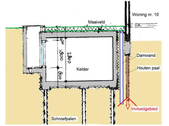Doorsnede van kelder, damwand en bestaande paalfundering